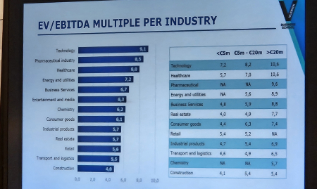 Résultats clés de la Vlerick M&A Monitor 2025