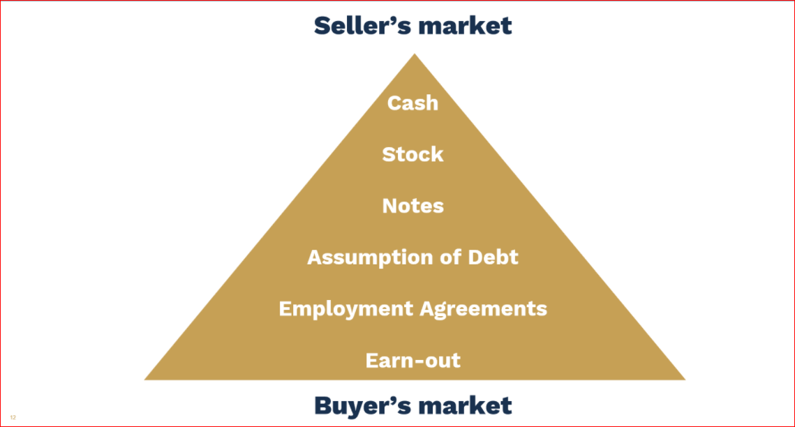Sellers market